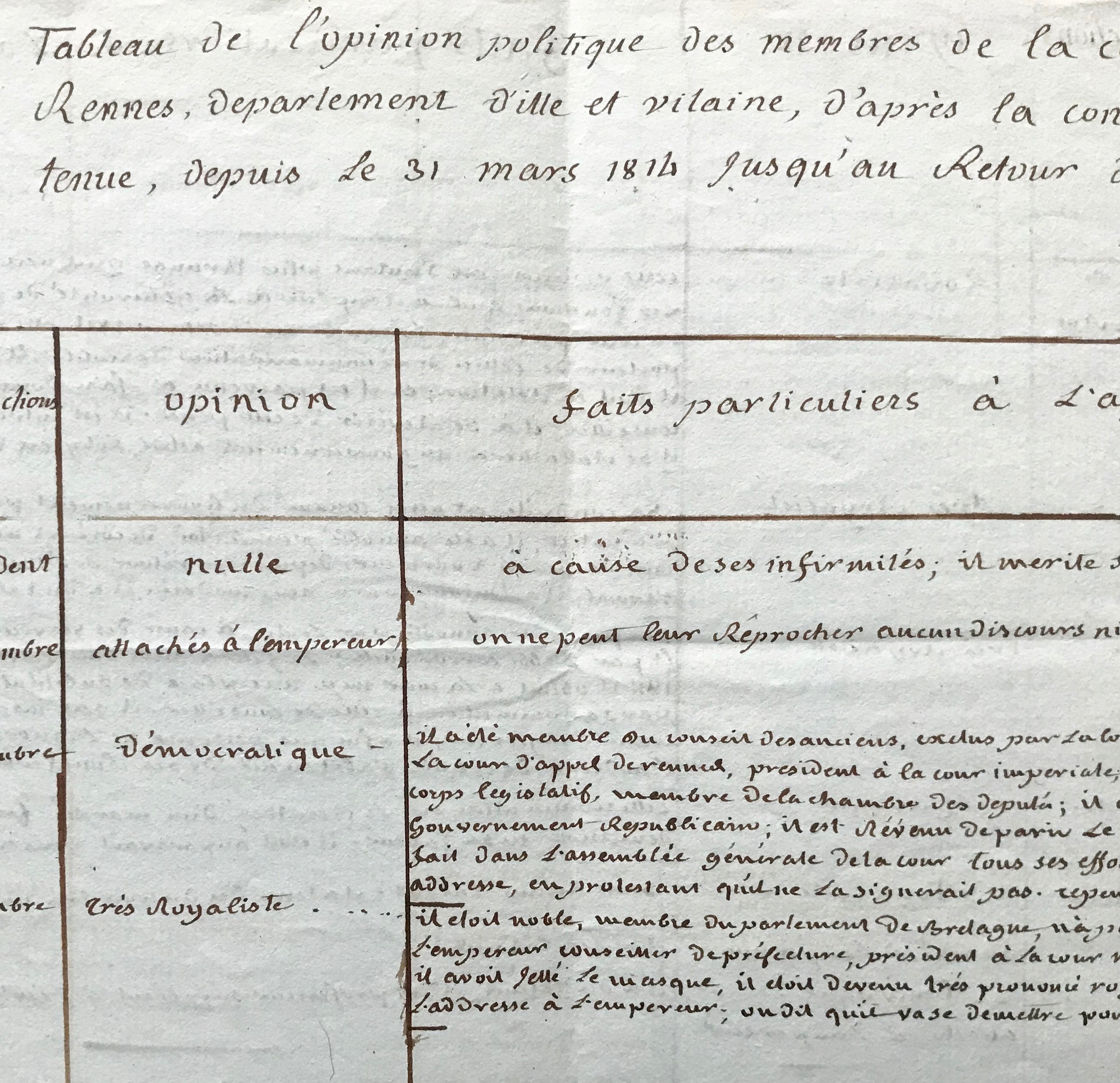 Appel à l’épuration de la Cour impériale de Rennes durant les Cent-jours